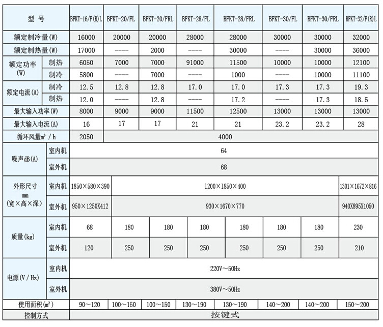 電力專用防爆空調(diào)型號技術(shù)參數(shù)