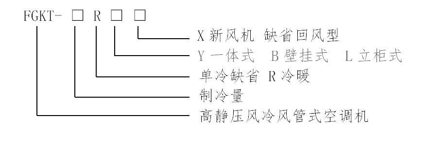 高靜壓風(fēng)管式空調(diào)機型號